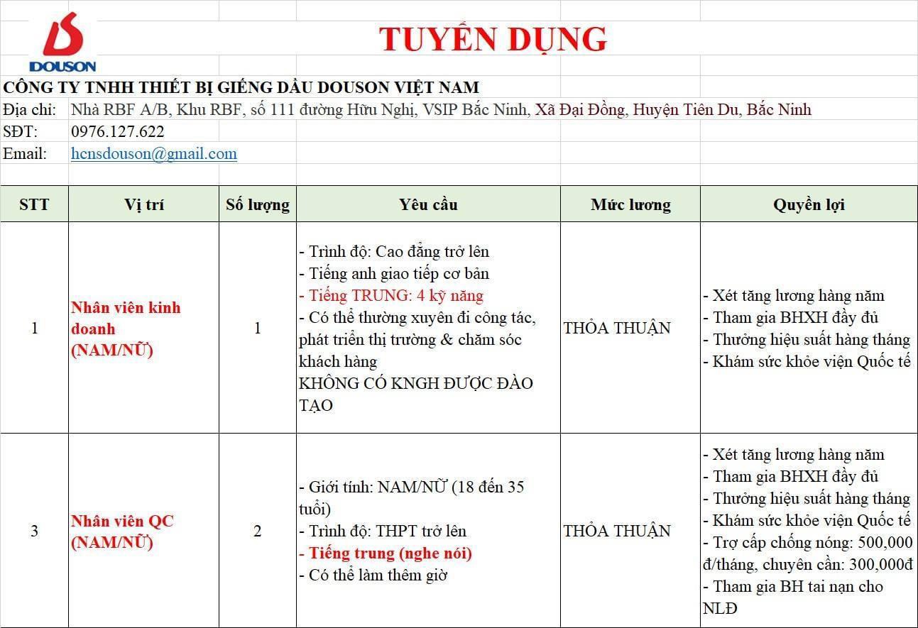 công ty TNHH thiết bị giếng dầu douson việt nam hình ảnh tuyển dụng