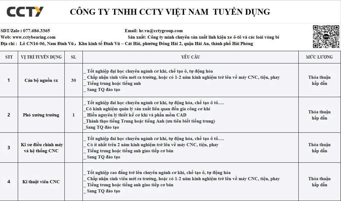 công ty TNHH ccty việt nam
công ty có vốn trung quốc.
chuyên sản xuất phụ tùng ô tô như vòng bi image