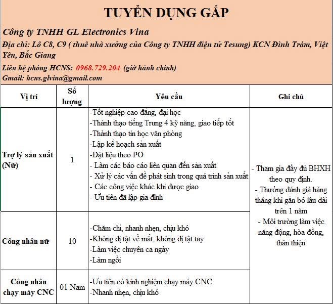 công ty TNHH Gl eletronics vina hình ảnh tuyển dụng