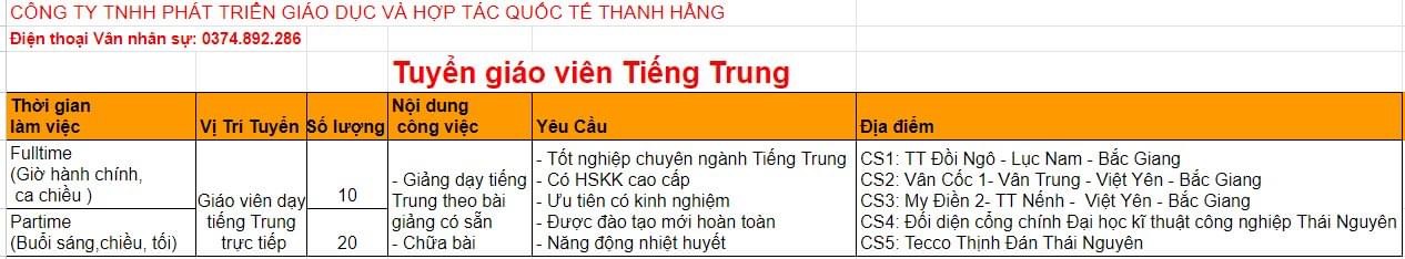 công ty TNHH phát triển giáo dục và hợp tác quốc tế thanh hằng.
cần tuyển giao viên tiếng trung quốc. image