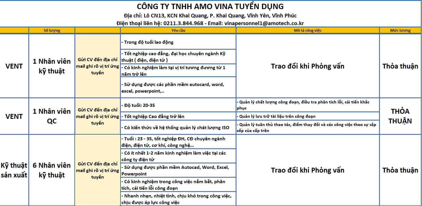 công ti TNHH amo vina.
Là công ti có 100% vốn hàn quốc.
Chuyên sản xuất, lắp giáp điện tử, máy tính.. image