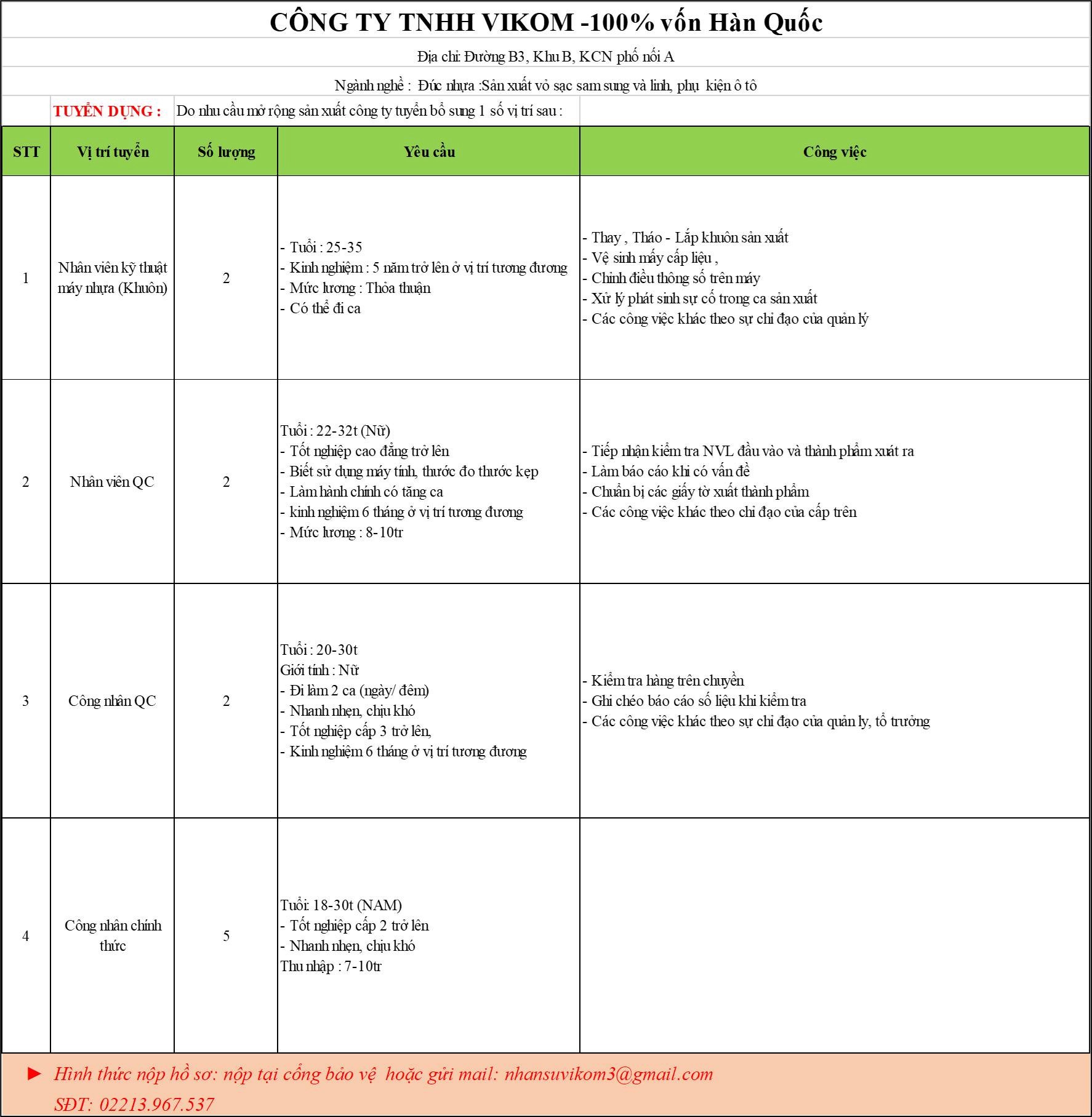 công ty TNHH vikom 
công ty có 100% vốn hàn quốc
chuyên đúc nhựa vỏ sạc điện thoại.. image