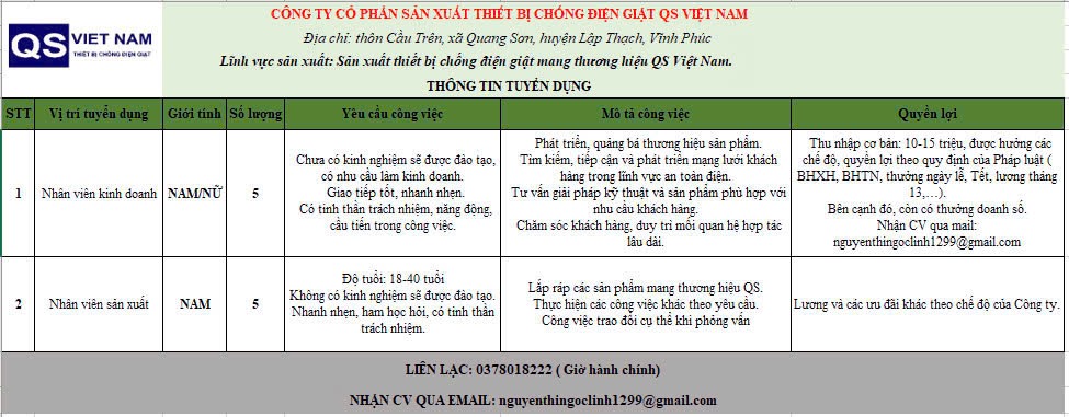 công ty cổ phần sản xuất thiết bị chống điện giật qs việt nam hình ảnh tuyển dụng