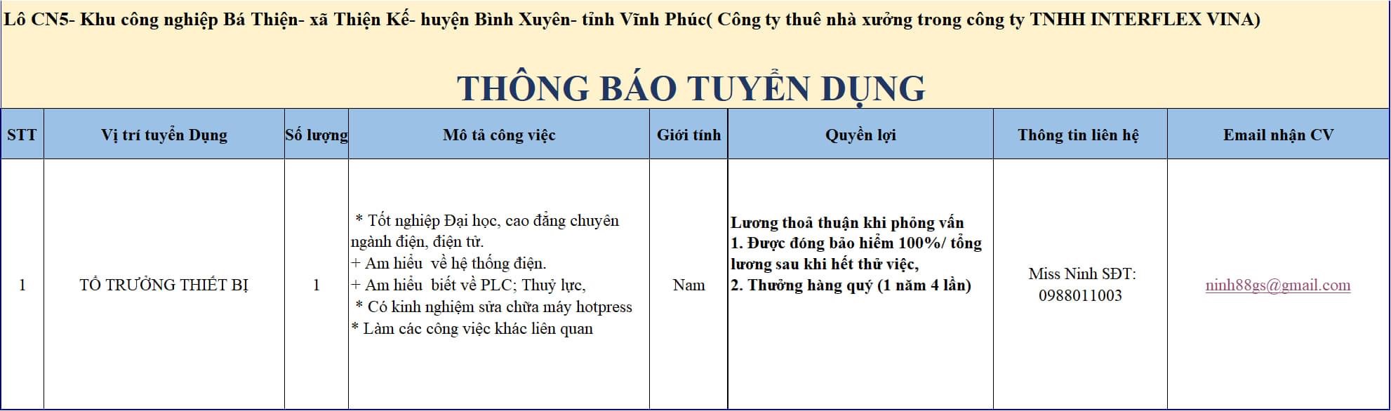 công ty TNHH interflex vina
công tu có 100% vốn hàn quốc
chuyên sản xuất vi mạch điện tử image