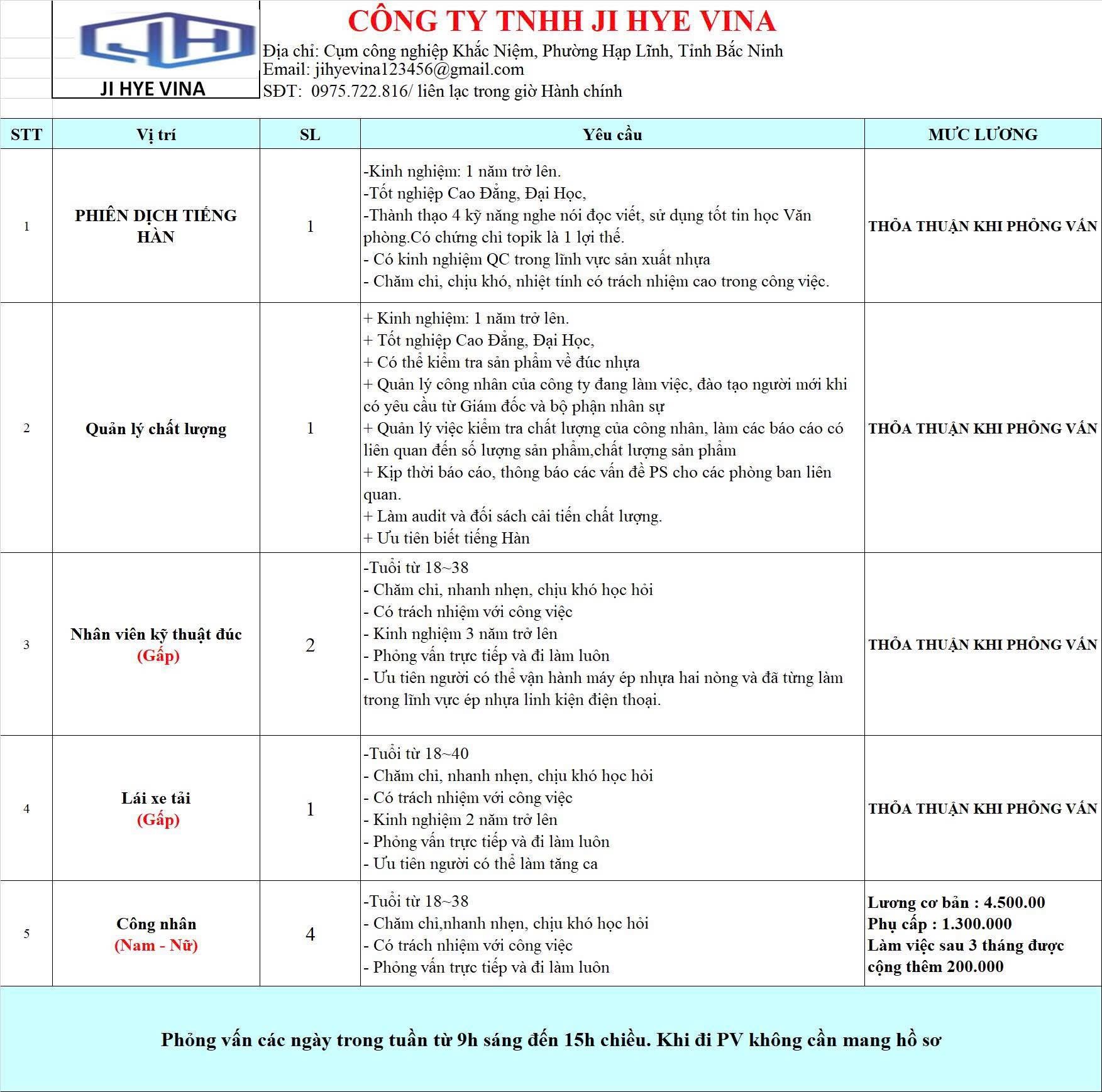 công ty TNHH ji hey vina
công ty có 100% vốn hàn quốc.
 image