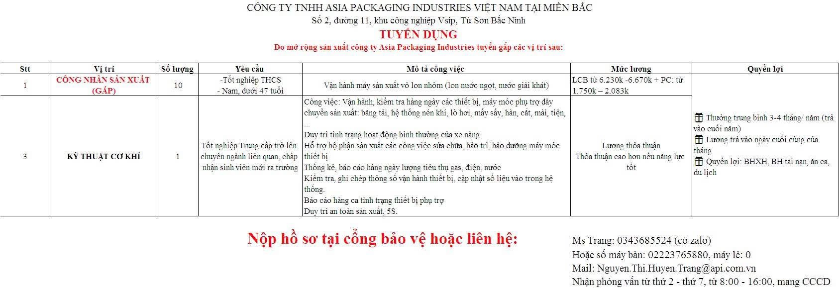 công ty TNHH asia packaging indutries việt nam tại miền bắc hình ảnh tuyển dụng