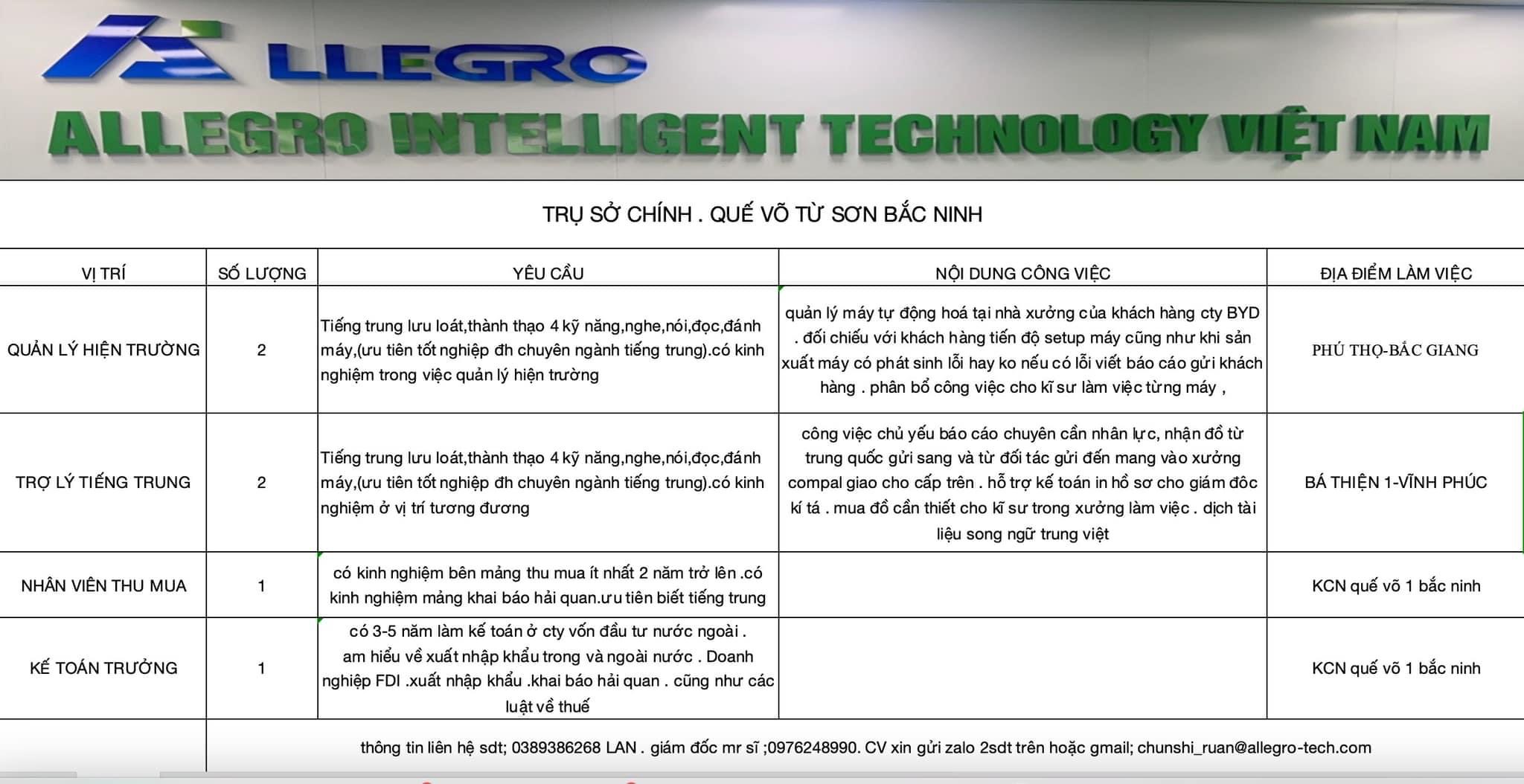 công ty TNHH allegro intelligent technology việt nam hình ảnh tuyển dụng