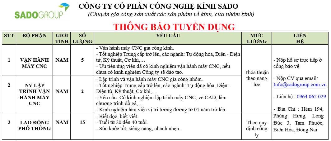 công ty cổ phần công nghệ kính sado hình ảnh tuyển dụng