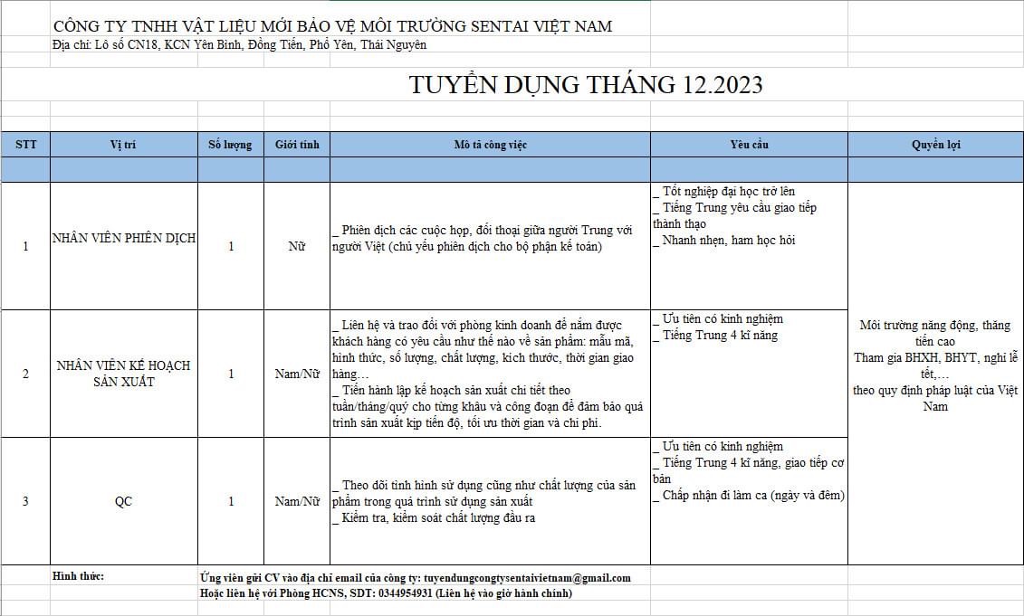 công ty TNHH vật liệu mới bảo vệ môi trường sentei việt nam hình ảnh tuyển dụng