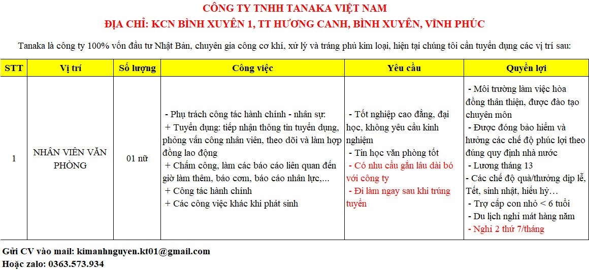 công ty TNHH tanaka việt nam. hình ảnh tuyển dụng