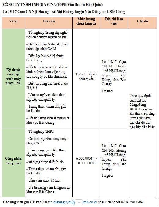 công ty TNHH infidia vina
công ty có 100% vốn hàn quốc
chuyên gia công cơ khí chính xác. image