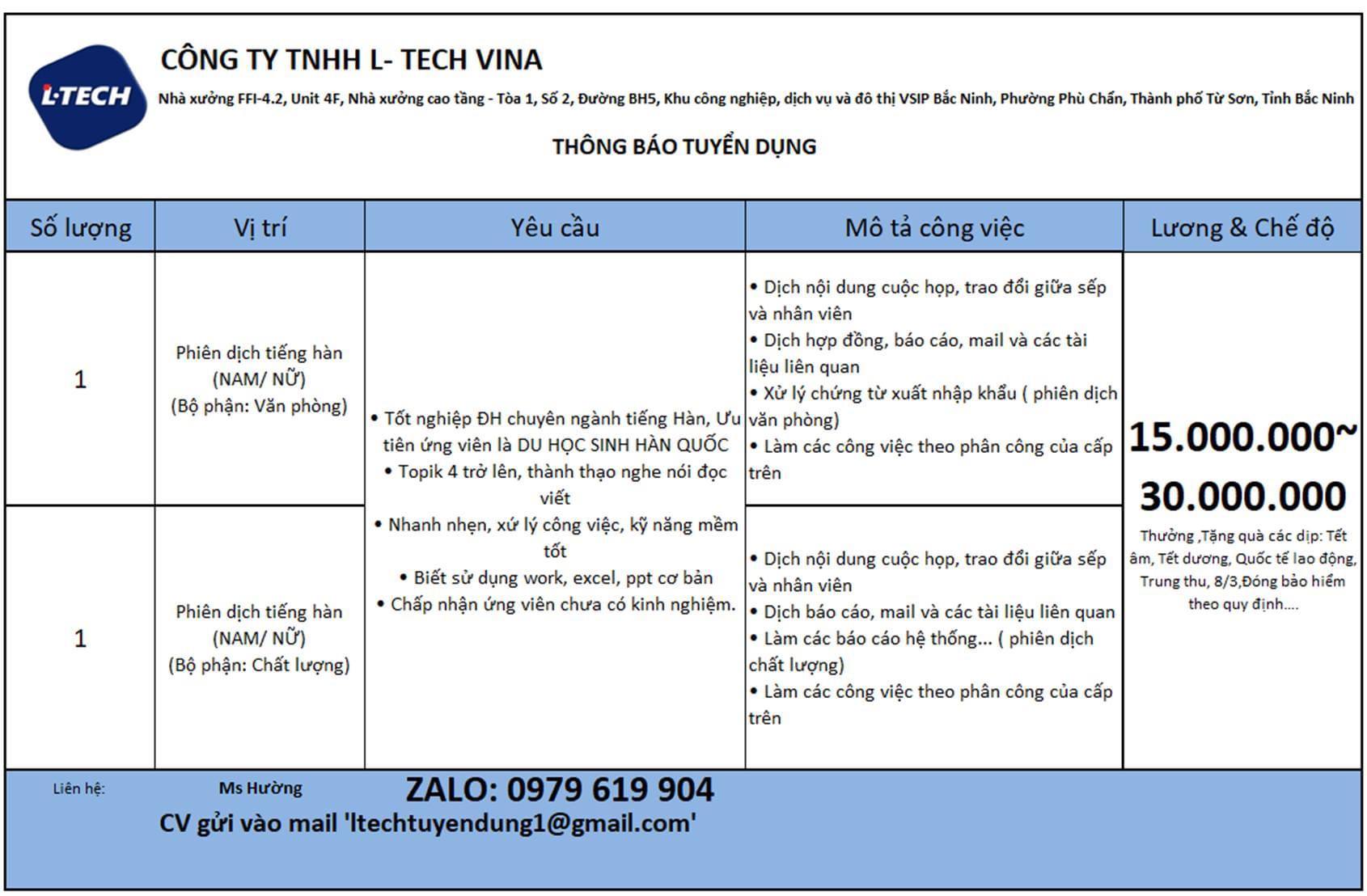 công ty TNHH L-tech vina hình ảnh tuyển dụng