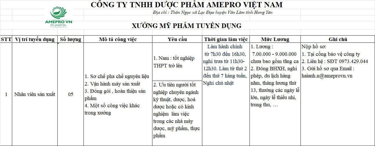 công ty TNHH dược phẩm amepro việt nam hình ảnh tuyển dụng