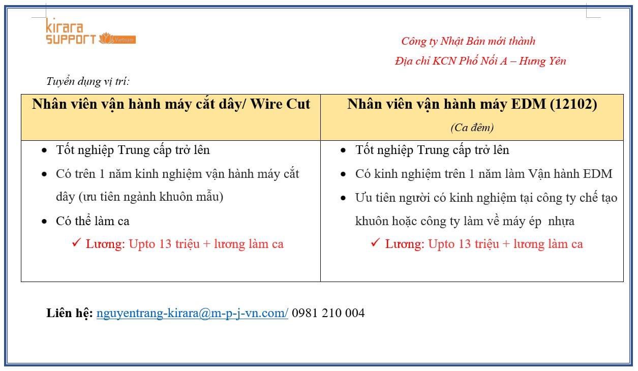 công ty TNHH kirara support việt nam
công ty có 100% vốn nhật bản
chuyên hoạt động trong lĩnh vực giới thiệu việc làm, nhân sự. image