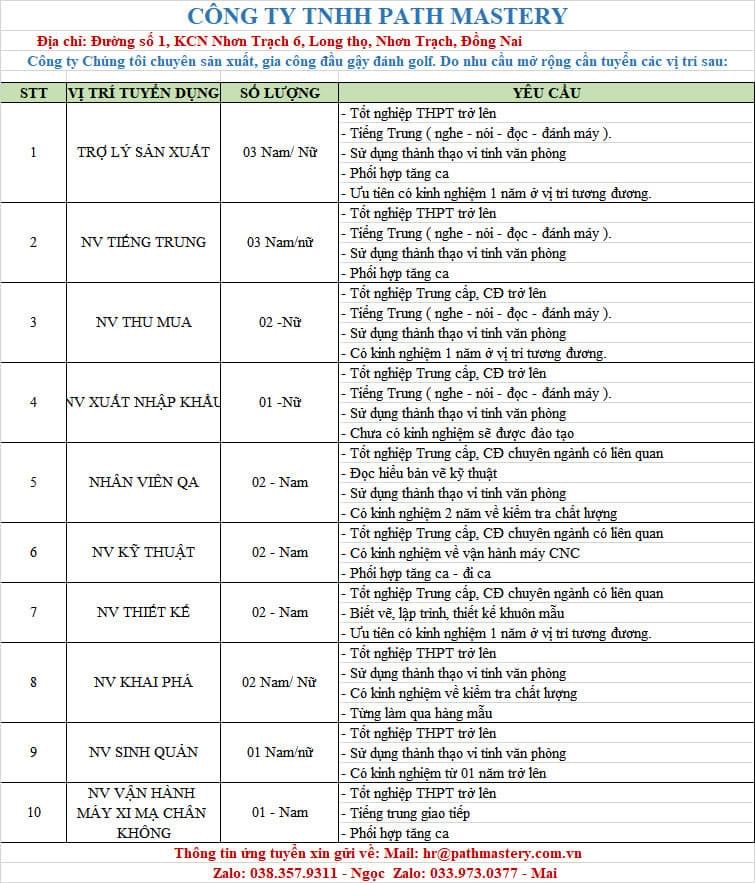 công ty TNHH path mastery hình ảnh tuyển dụng