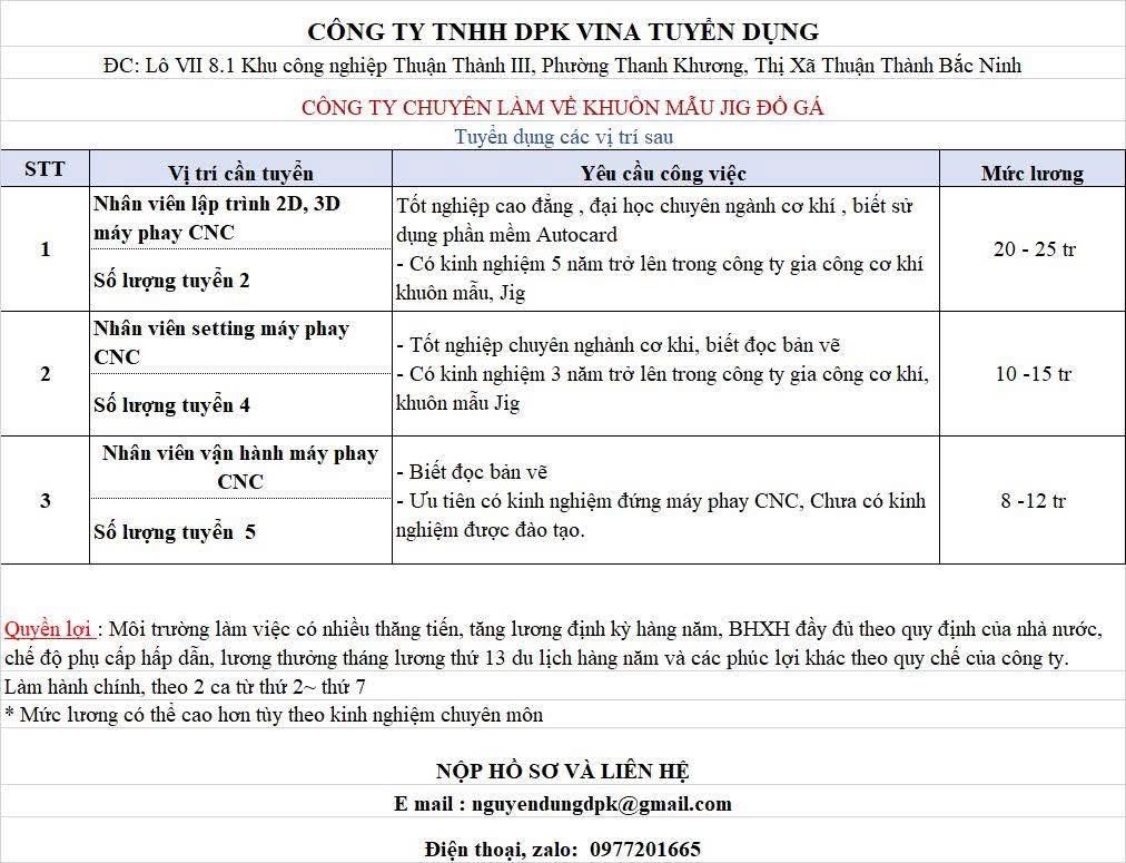 công ty TNHH dpk vina bắc ninh hình ảnh tuyển dụng