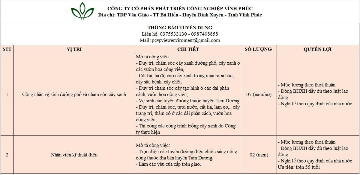 công ty cổ phần phát triển công nghiệp vĩnh phúc
công ty chuyên xây dựng nhà ở, công trình công cộng.
 image