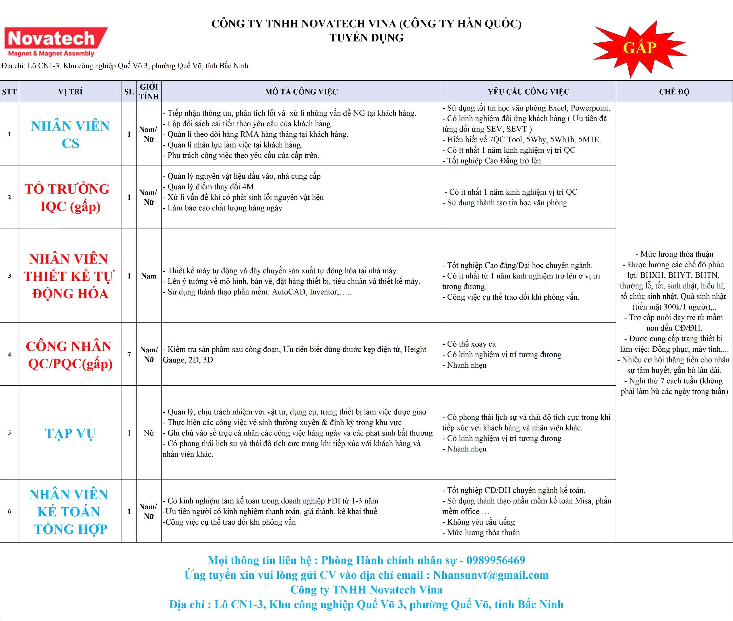 công ty TNHH novatech vina hình ảnh tuyển dụng