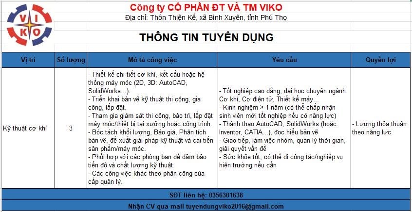 công ty cổ phần đầu tư thương mại và phát triển viko việt nam.
công ty chuyên xây dựng công trình lắp đặt hệ thống điện. image