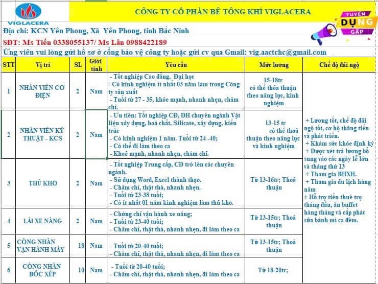công ty cổ phần bê tông khí viglacera
công ty chuyên sản xuất gạch bê tông, vữa xây dựng.
 image