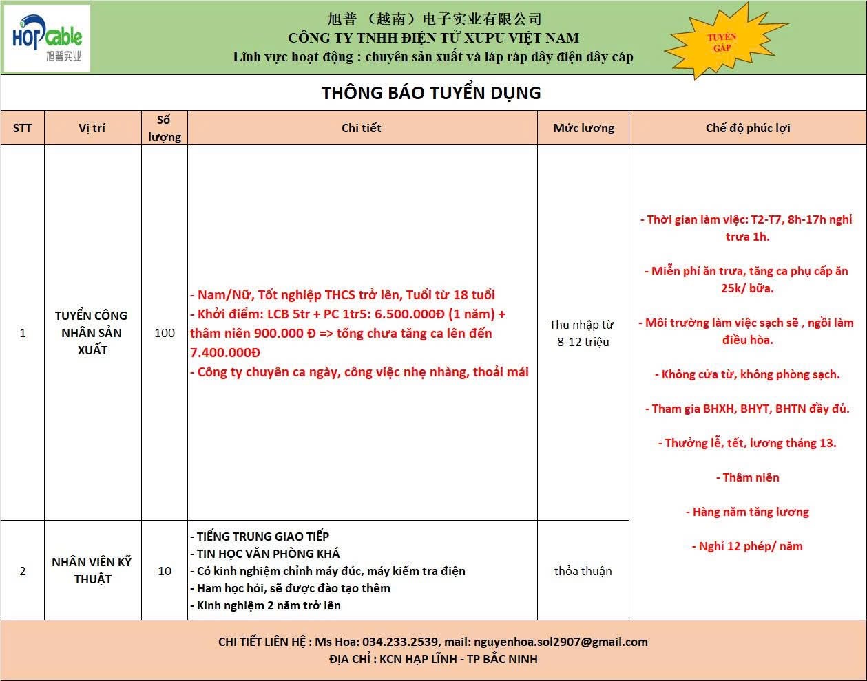 công ty TNHH điện tử xupu việt nam
công ty có 100% vốn trung quốc
chuyên sản xuất dây dẫn điện, dây cáp image