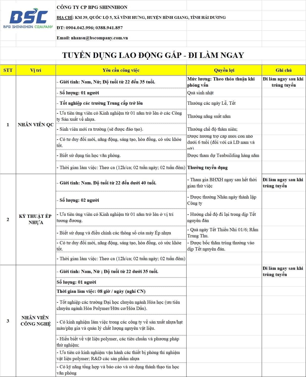 công ty cổ phần bog shinnhon hình ảnh tuyển dụng