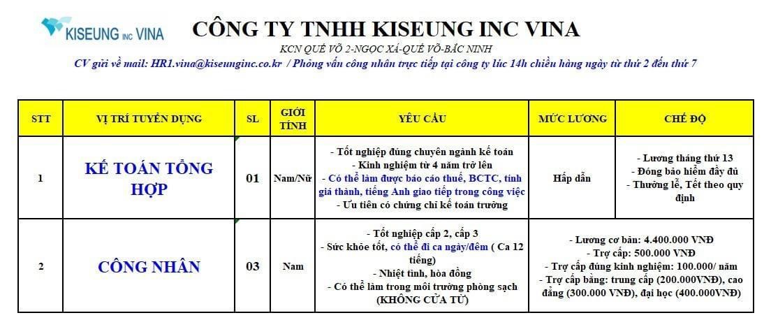 công ty TNHH kiseung inc vina hình ảnh tuyển dụng