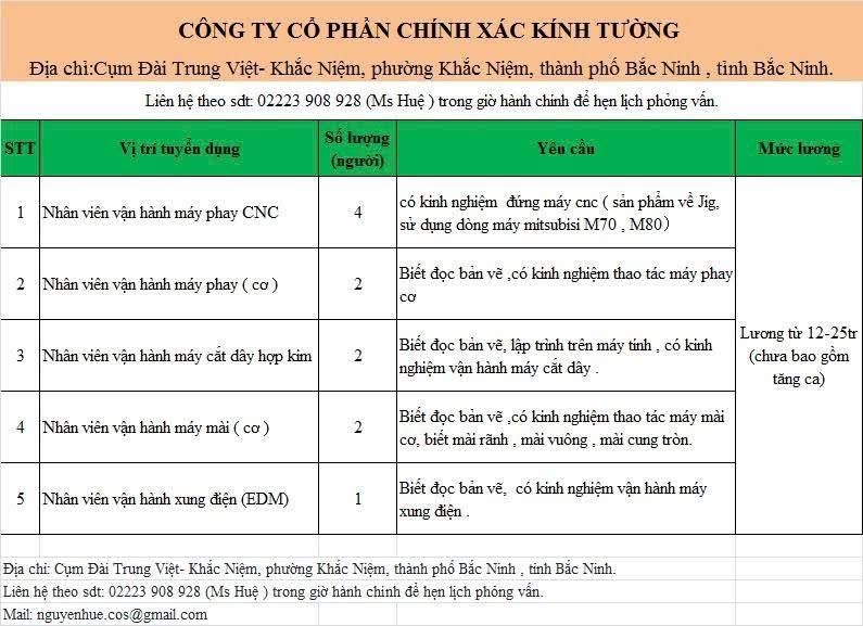 công ty cổ phần chính xác kính tường
công ty có vốn trung quốc
chuyên sản xuất nhựa, sửa chữa máy móc thiết bị. image