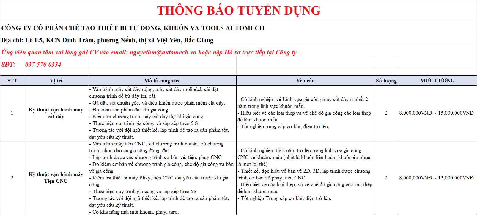 công ty cổ phần chế tạo thiết bị tự động,khuôn và tools automech hình ảnh tuyển dụng