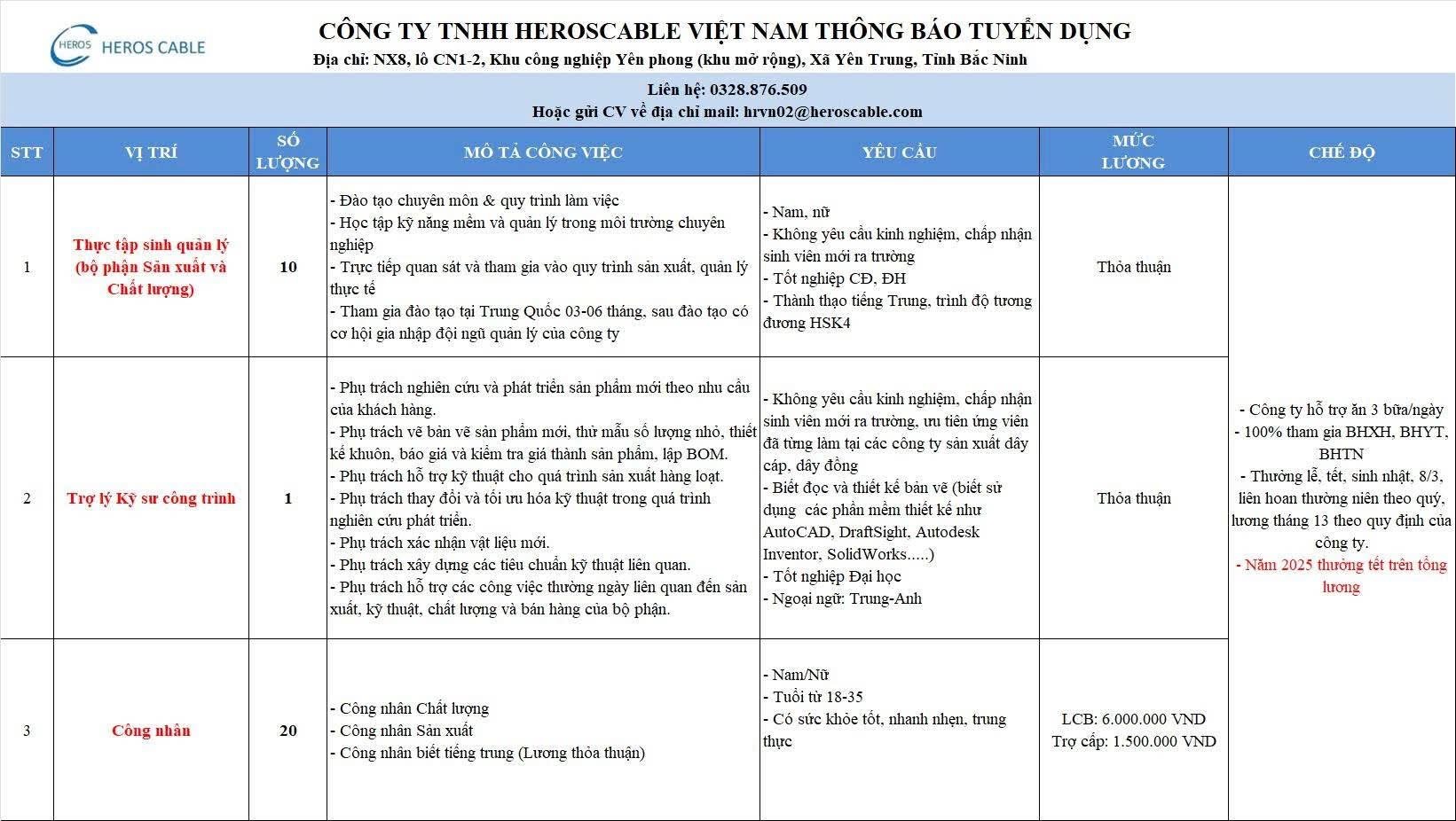 công ty TNHH heroscable việt nam hình ảnh tuyển dụng