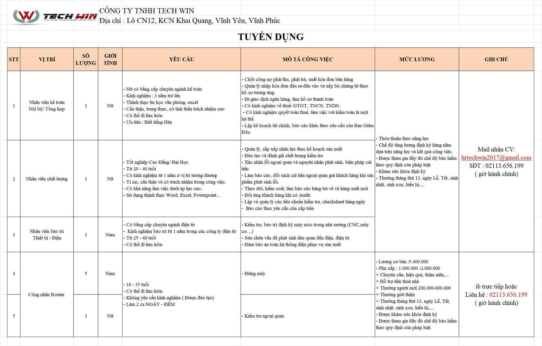 công ty TNHH tech win
công ty có 100% vốn hàn quốc. 
chuyên sản xuất linh kiện điện tử. image