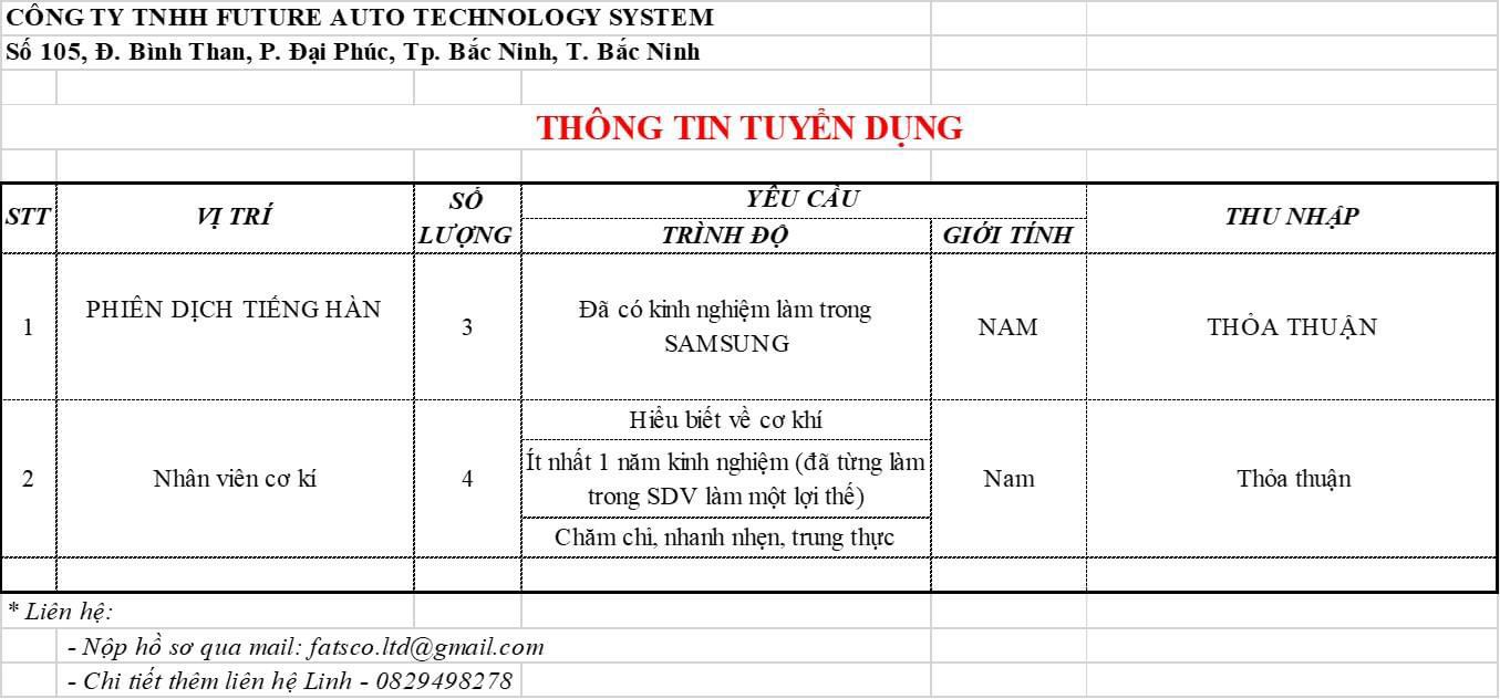 công ty TNHH future auto technology system hình ảnh tuyển dụng