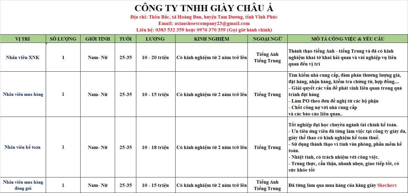 công ty TNHH giầy châu á.
công ty có 100% vốn nước ngoài.
chuyên sản xuất giầy xuất khẩu. image