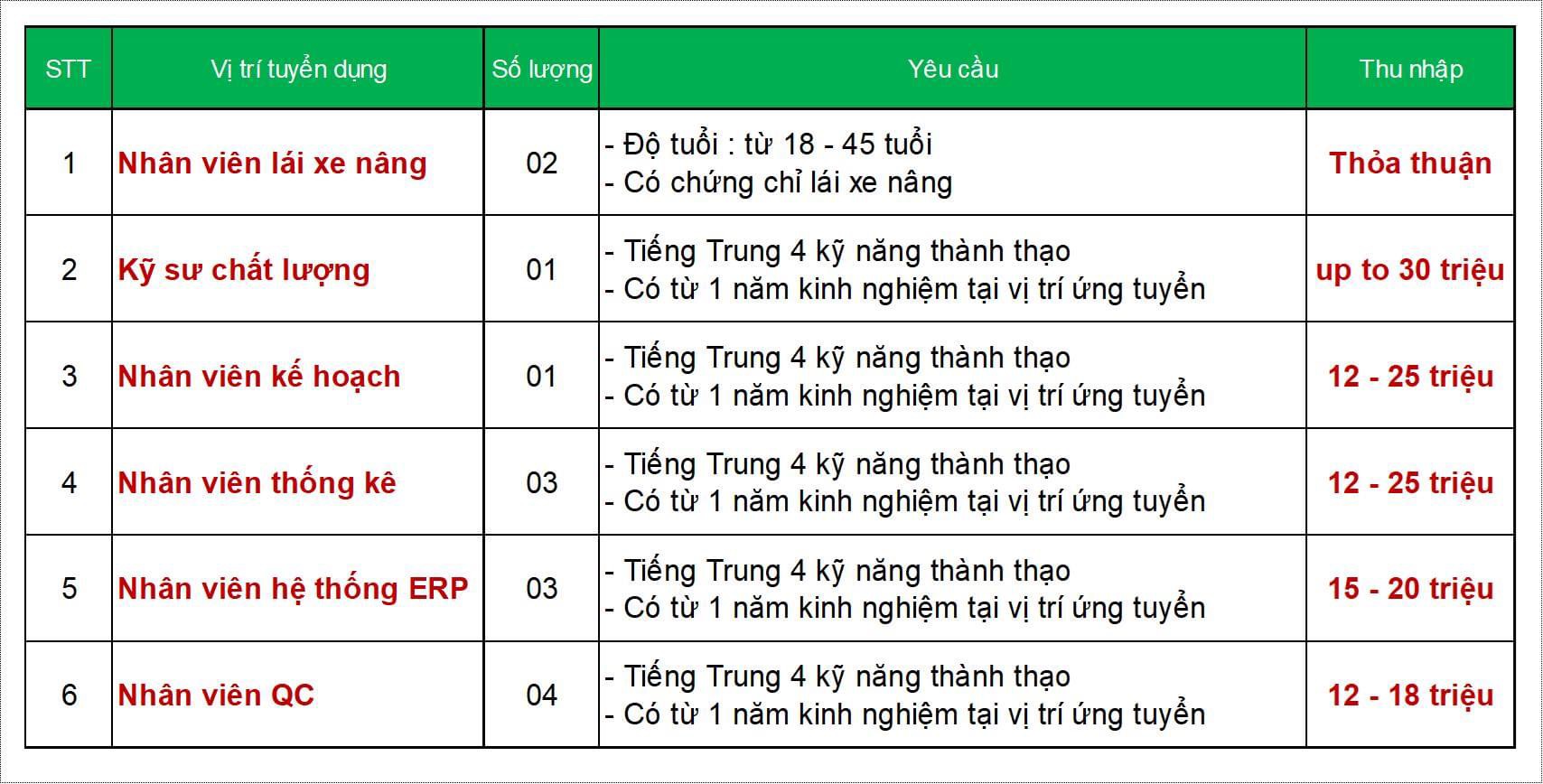 công ty TNHH thiết bị làm sạch yili việt nam
công ty chuyên sản xuất bơm, vòi phun cao áp..
 image