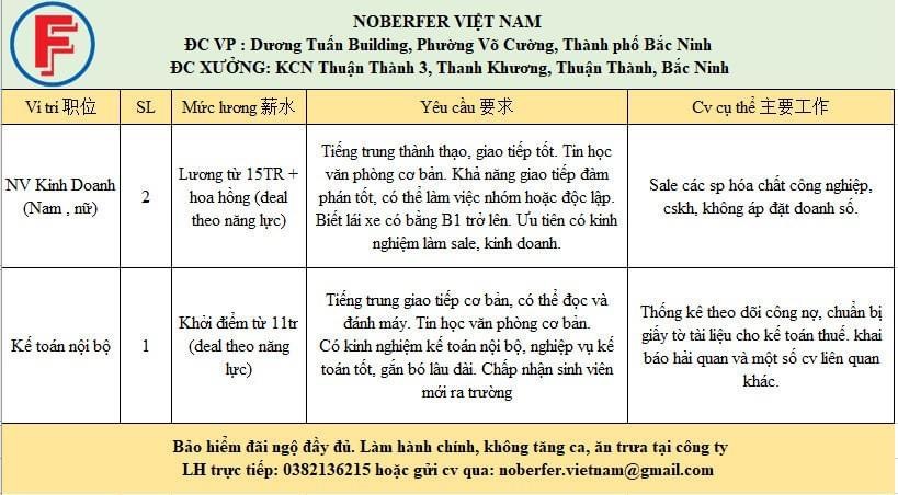 công ty TNHH nobereer việt nam hình ảnh tuyển dụng