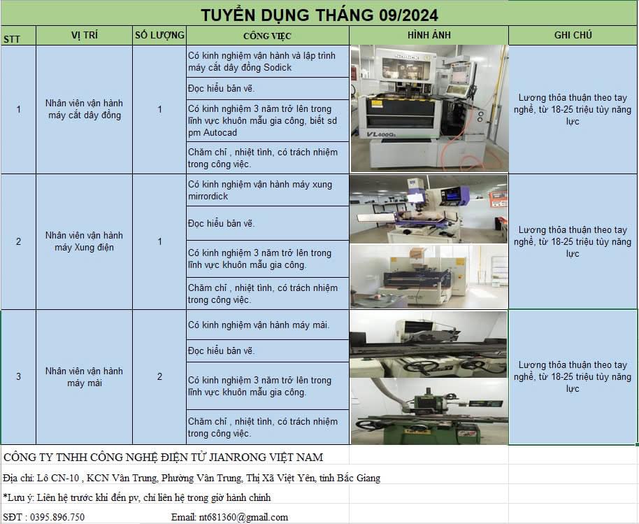 công ty TNHH công nghệ điện tử jianrong việt nam hình ảnh tuyển dụng