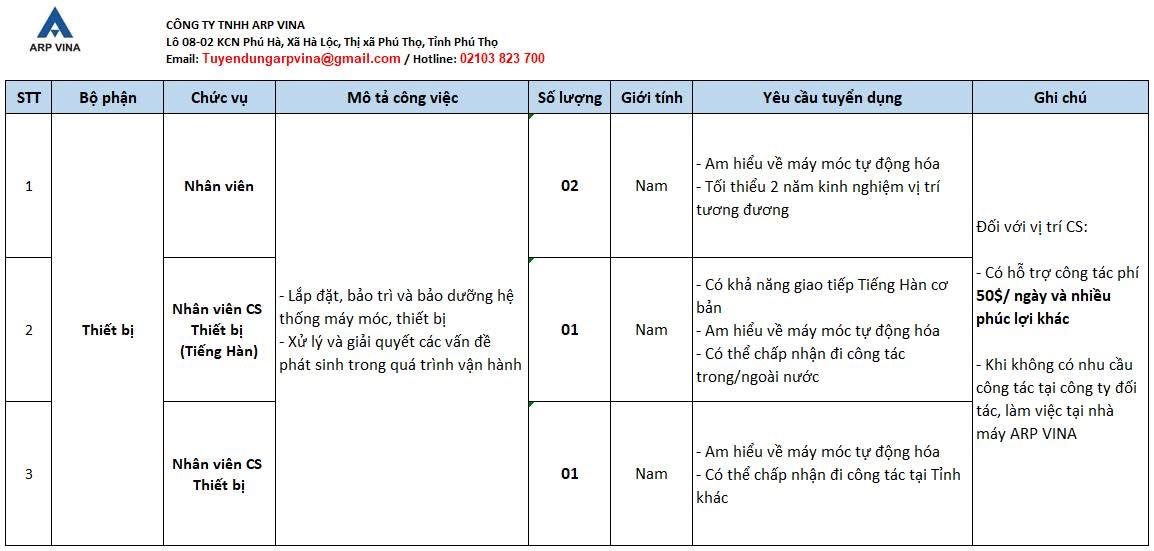 công ty TNHH arp vina hình ảnh tuyển dụng
