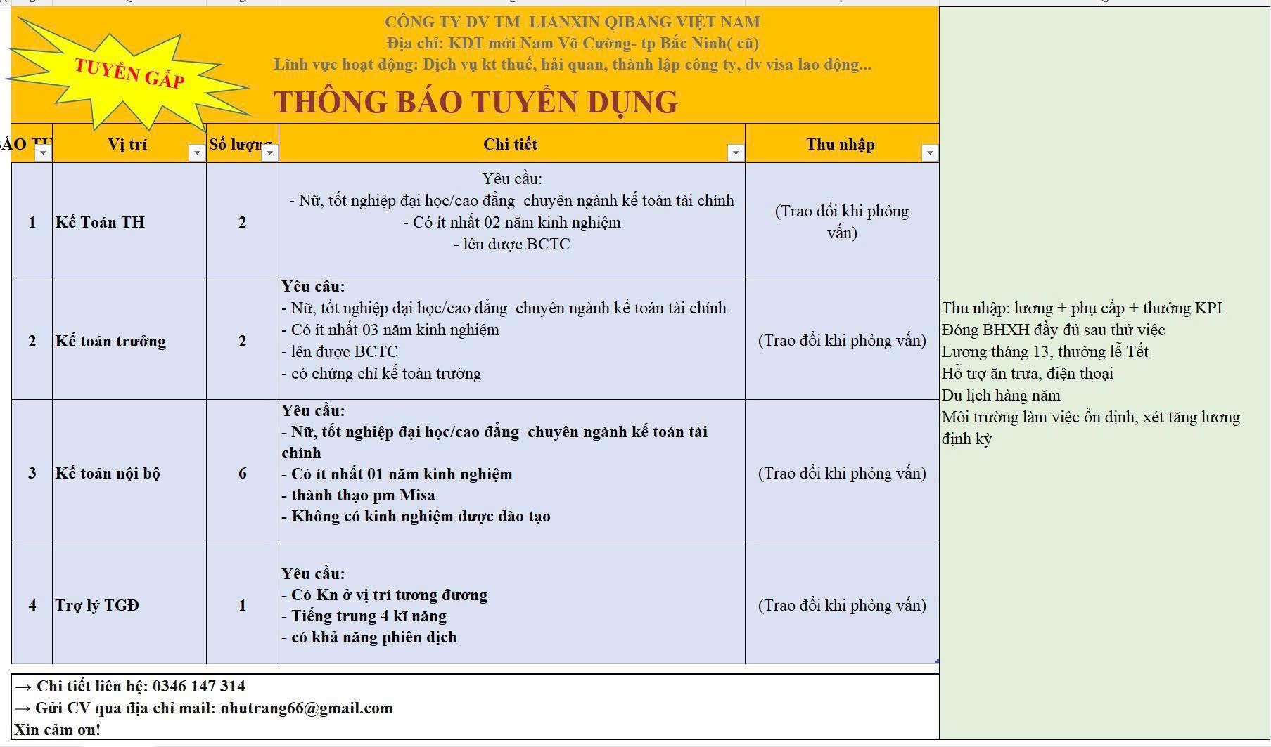 công ty TNHH dịch vụ thương mại lianxin qibang việt nam hình ảnh tuyển dụng