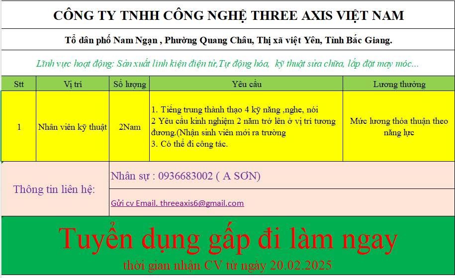 công ty TNHH công nghệ three axis việt nam hình ảnh tuyển dụng