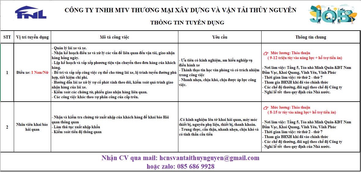 công ty TNHH MTV thương mại xây dựng và vận tải thuỷ nguyên hình ảnh tuyển dụng