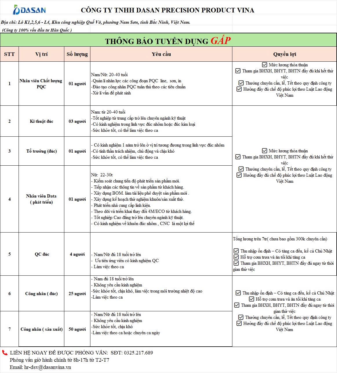 công ty TNHH dasan precision product vina hình ảnh tuyển dụng