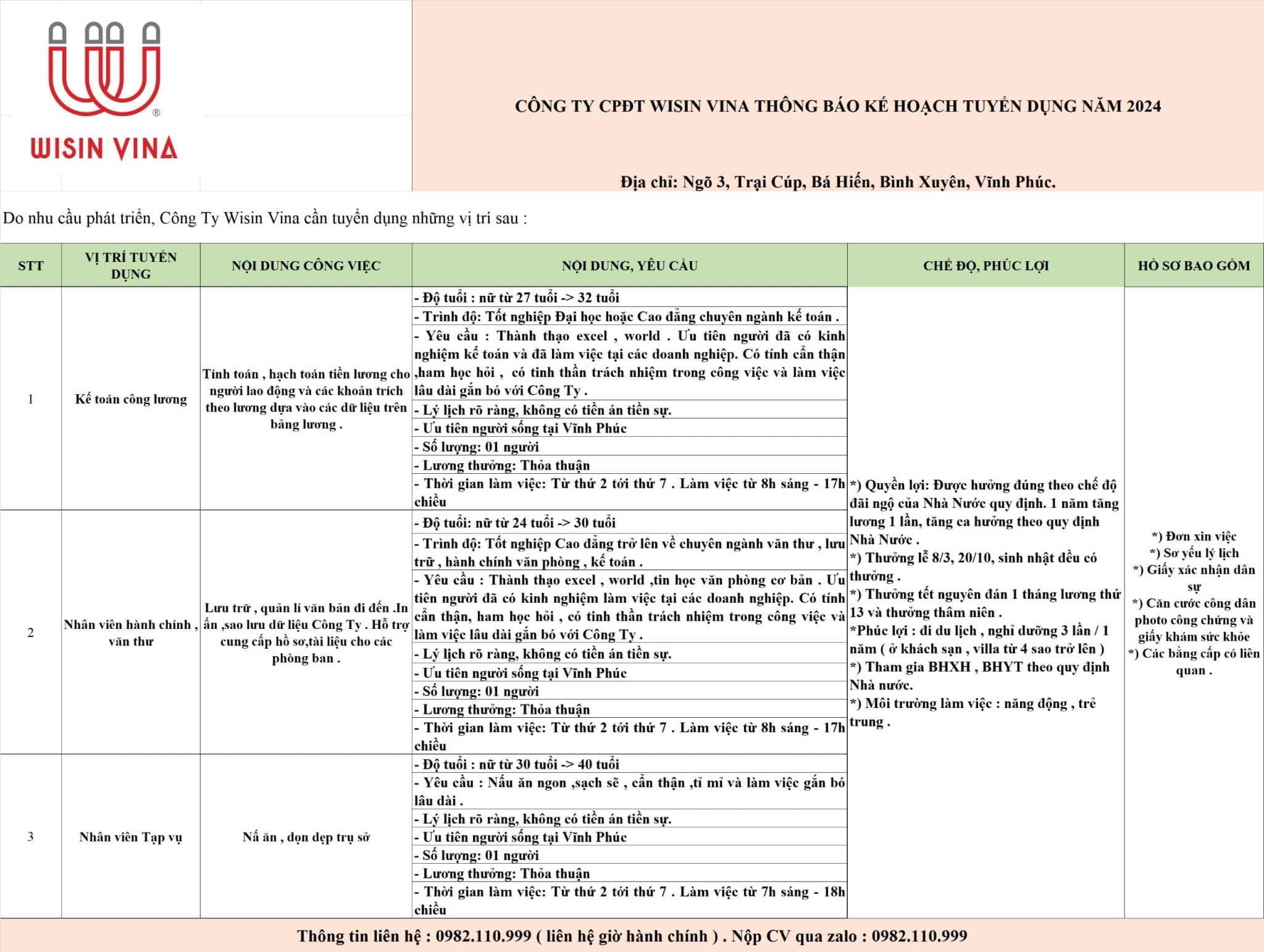 công ty cpđt wisin vina hình ảnh tuyển dụng