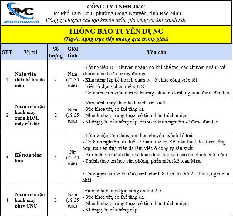 công ty TNHH jmc việt nam
công ty chuyên gia công cơ khí chính xác image