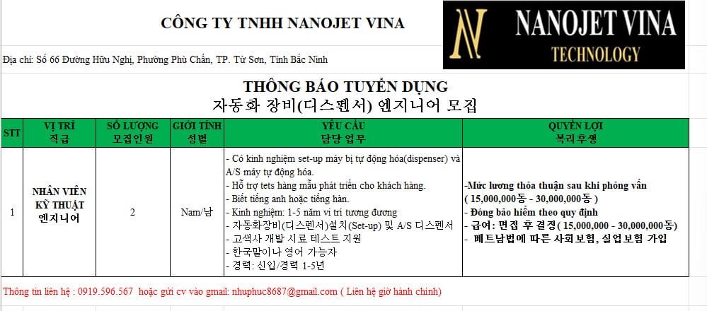 công ty TNHH nanojet vina hình ảnh tuyển dụng