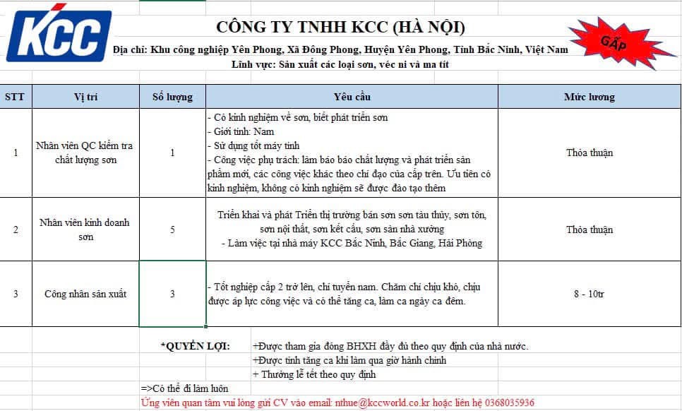 công ty TNHH kcc hà nội hình ảnh tuyển dụng