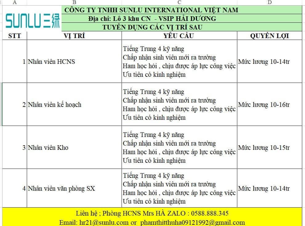 công ty TNHH sunlu international việt nam.
công ty có 100% vốn nước ngoài.
chuyên sản xuất các sản phẩm về nhựa. image