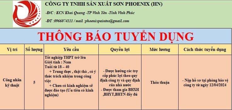 công ty TNHH sản xuất sơn phoenix hà nội
công ty chuyên sản xuất sơn, vecni, mực in. image