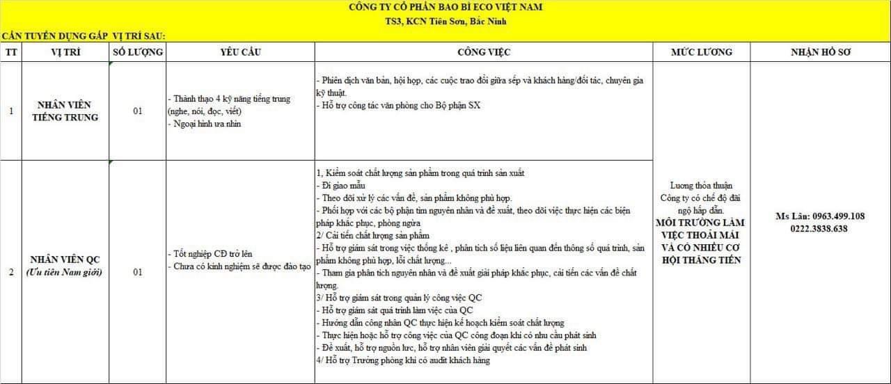 công ty cổ phần bao bi eco việt nam hình ảnh tuyển dụng