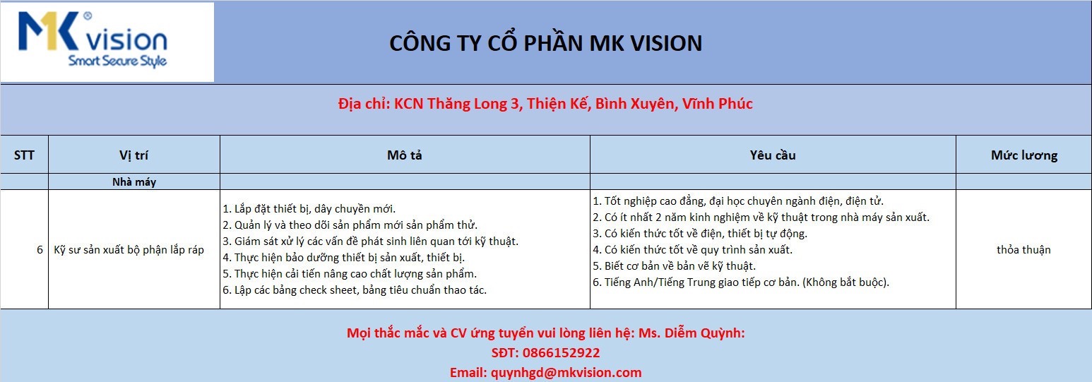 Công ti cổ phần mk vision.
Cần tuyển kỹ sư sản xuất bộ phận lắp giáp. image