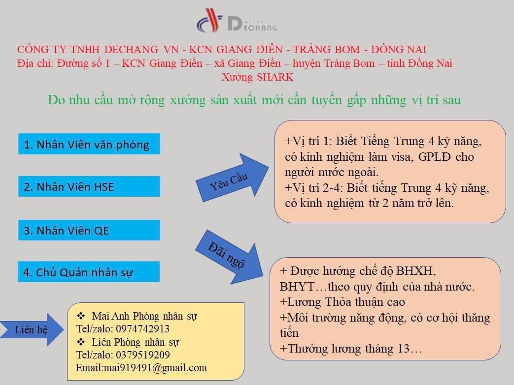 công ty TNHH dechang việt nam
công ty có 100% vốn nước ngoài
chuyên sản xuất đồ điện dân dụng như: máy xấy tóc, hút bụi, quạt điện.. image